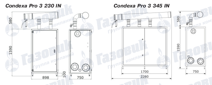 Габаритные размеры Riello CONDEXA PRO 3 460IN 